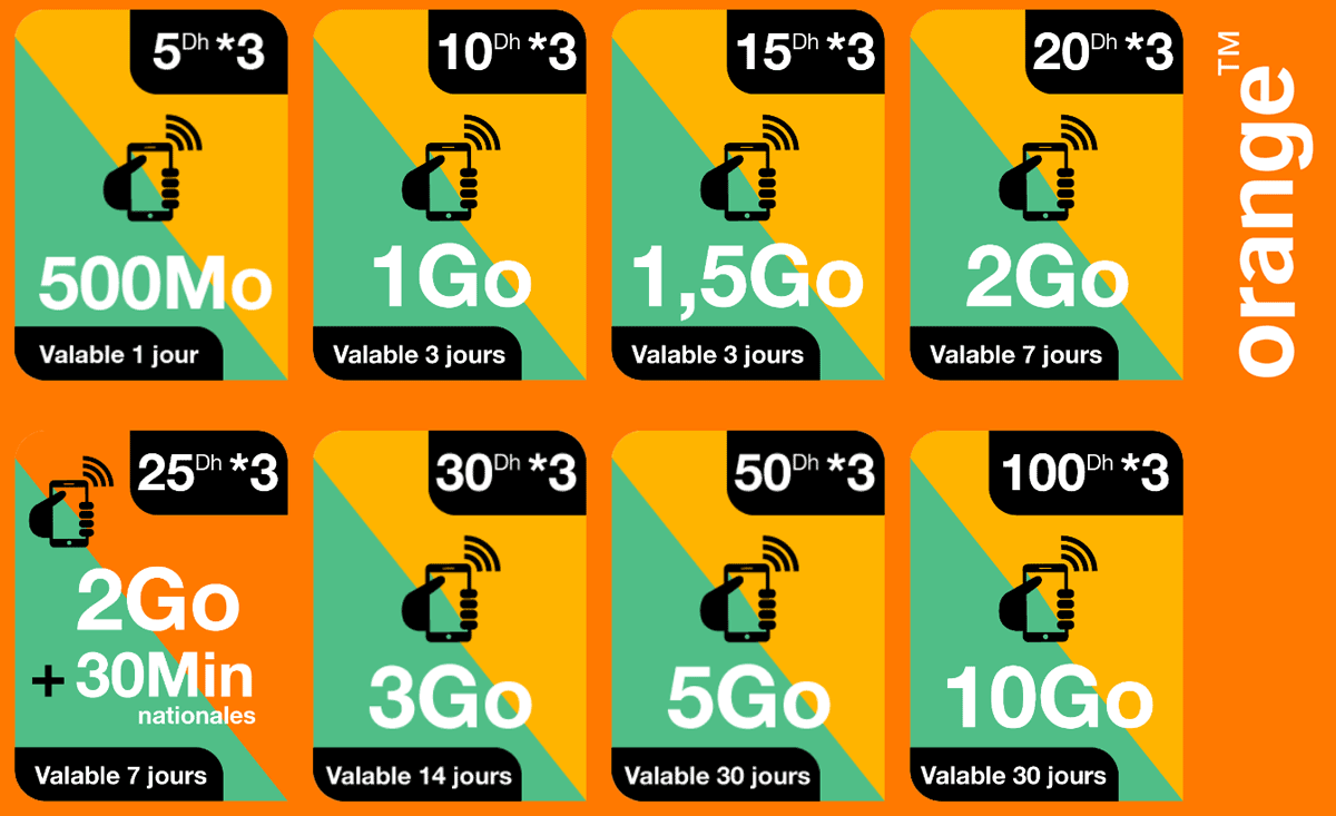 Carte M2M Orange 50 mo